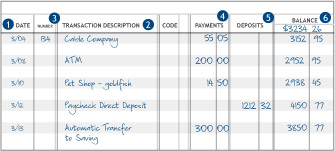 managing money suntrust facts about banking check register example
