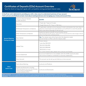 Certificate Of Deposit Certificate Of Deposit