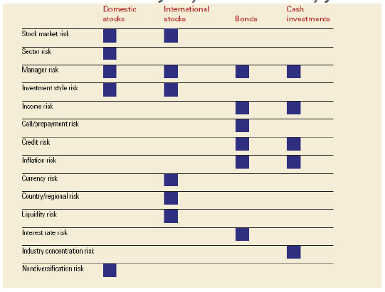 Market Volatility Market Volatility