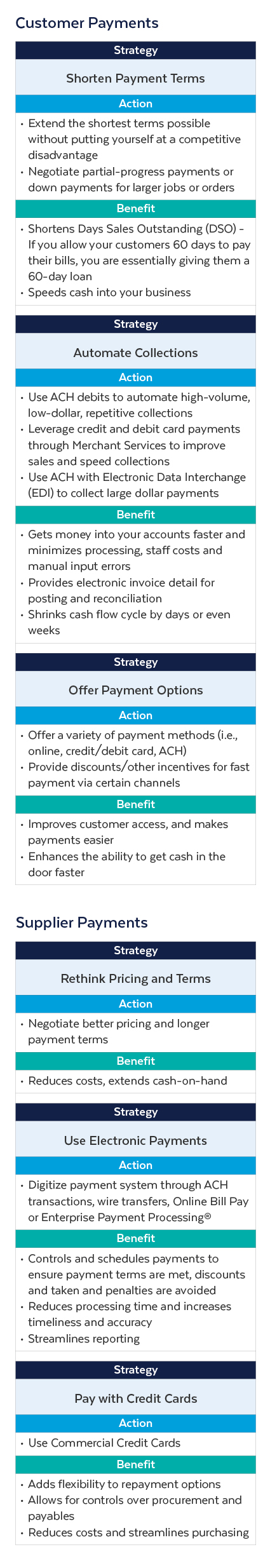 Untie your Business's Cash