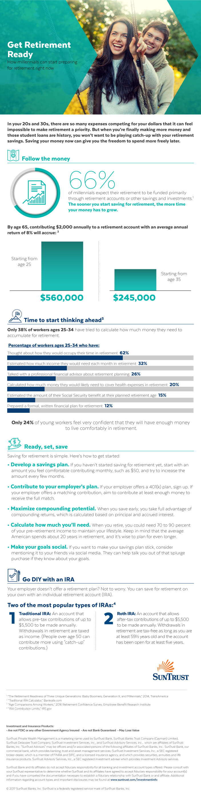 Infographic: Get Retirement Ready