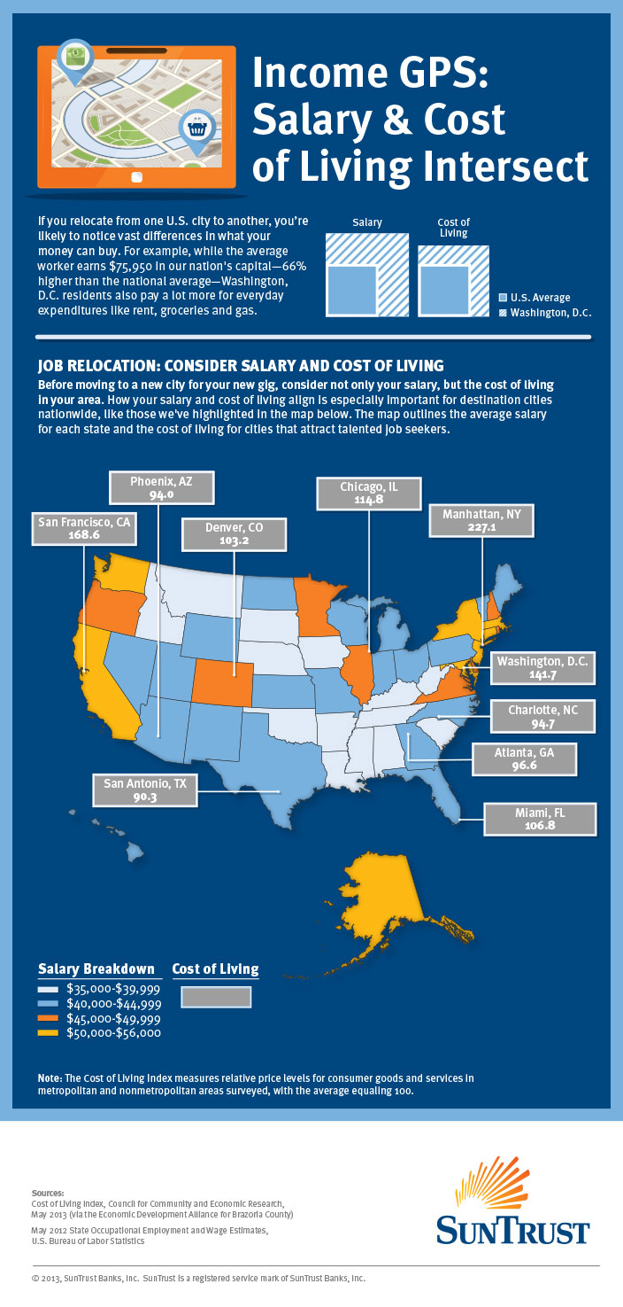 Infographic Balance a New Salary with a New Cost of Living SunTrust