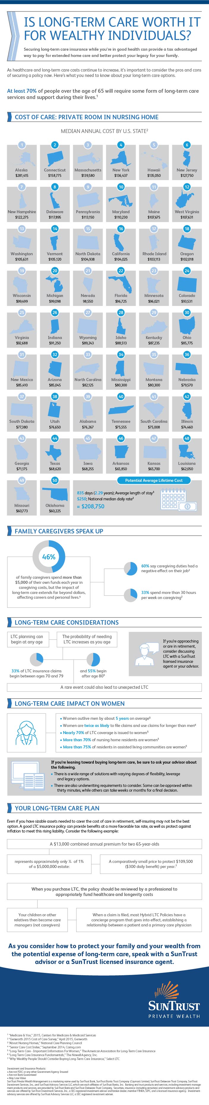 long-term-care-options