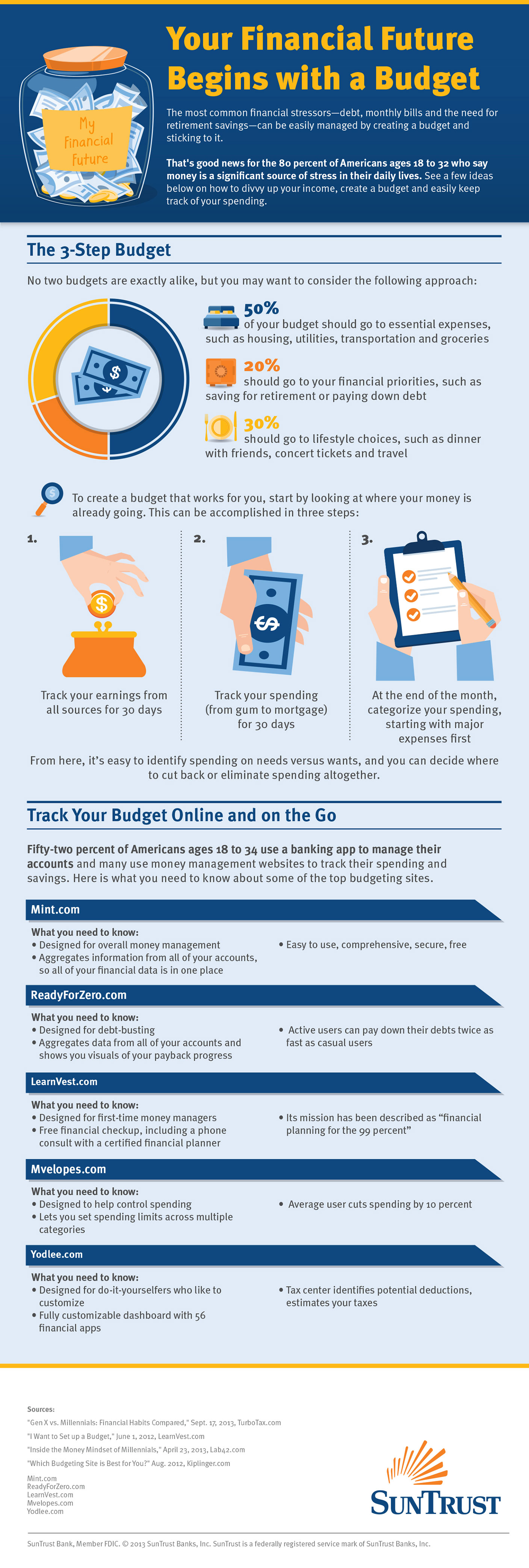 budget breakdown a step by step guide to money management