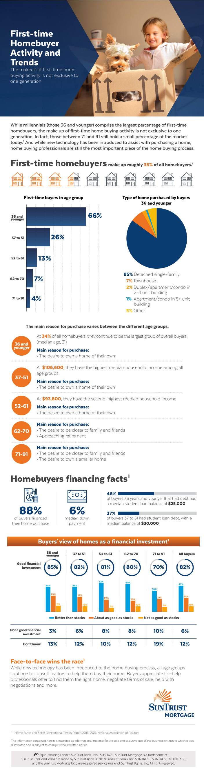 first time home buyer with cosigner