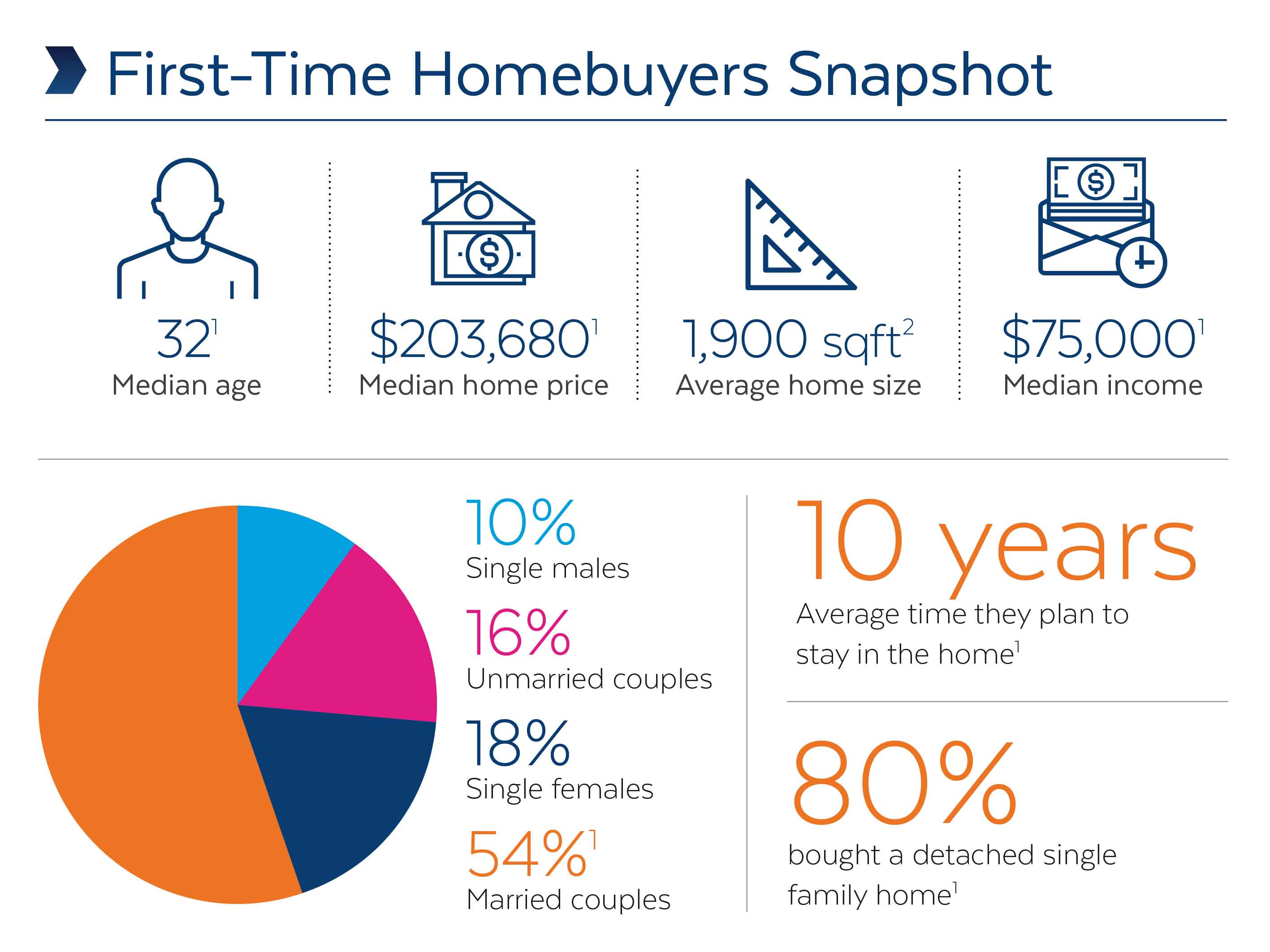 first time home buyer with cosigner