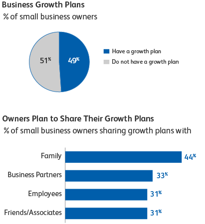 celebrate national small business week 2018 suntrust small business growth chart
